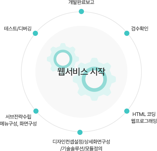 웍스포유 웹서비스 시작